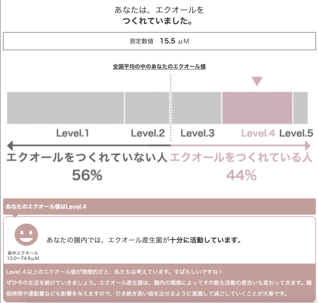 エクオール検査ソイチェック検査結果画面PC